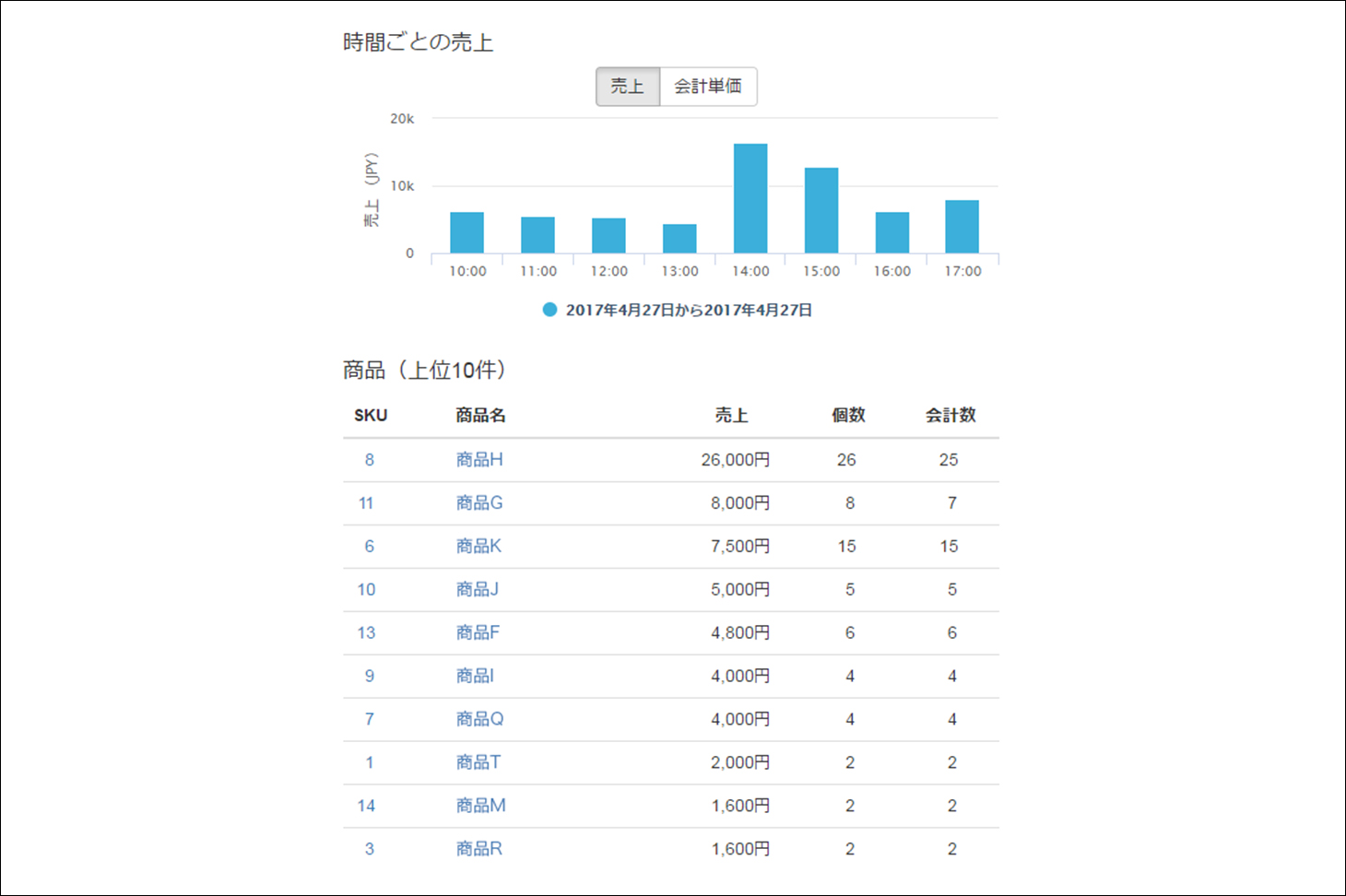 ユビレジ - 時間別売上管理機能