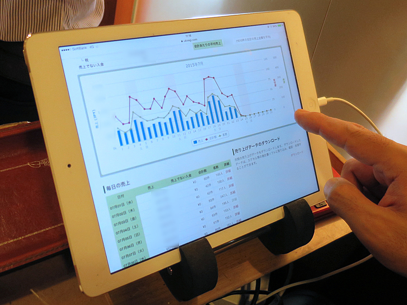 iPadで売り上げ推移を確認